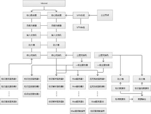 豐尚公司獲批建設國家工業互聯網標識解析二級節點，開啟工業數據服務新篇章