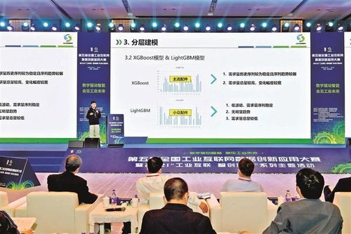 第五屆全國工業互聯網數據創新應用大賽決賽答辯圓滿落幕，引領工業互聯網數據服務新浪潮